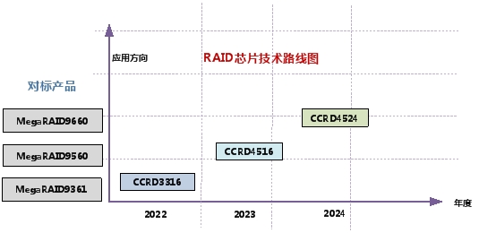 国芯科技2023年半年报发布，加大研发投入，边缘计算业务表现亮眼