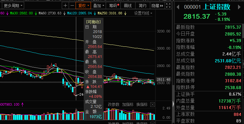 重磅利好出现！金融委再度定调资本市场，券商股能否再掀涨停潮？