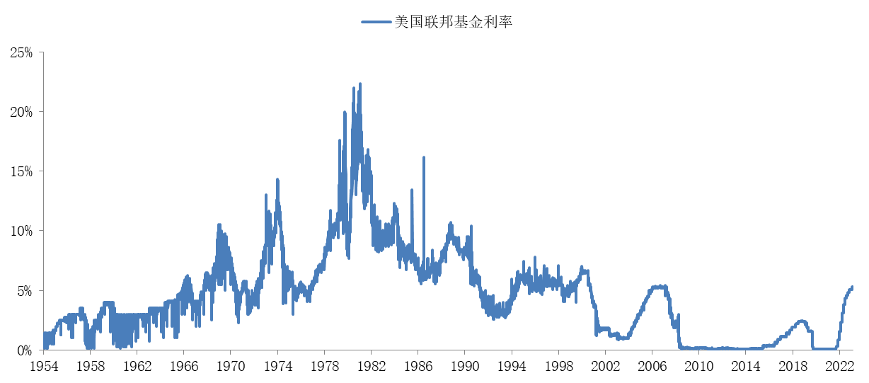 华商基金：您所关注的投资线索 我们为您梳理